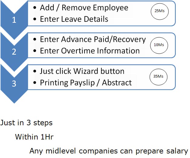 payroll plus